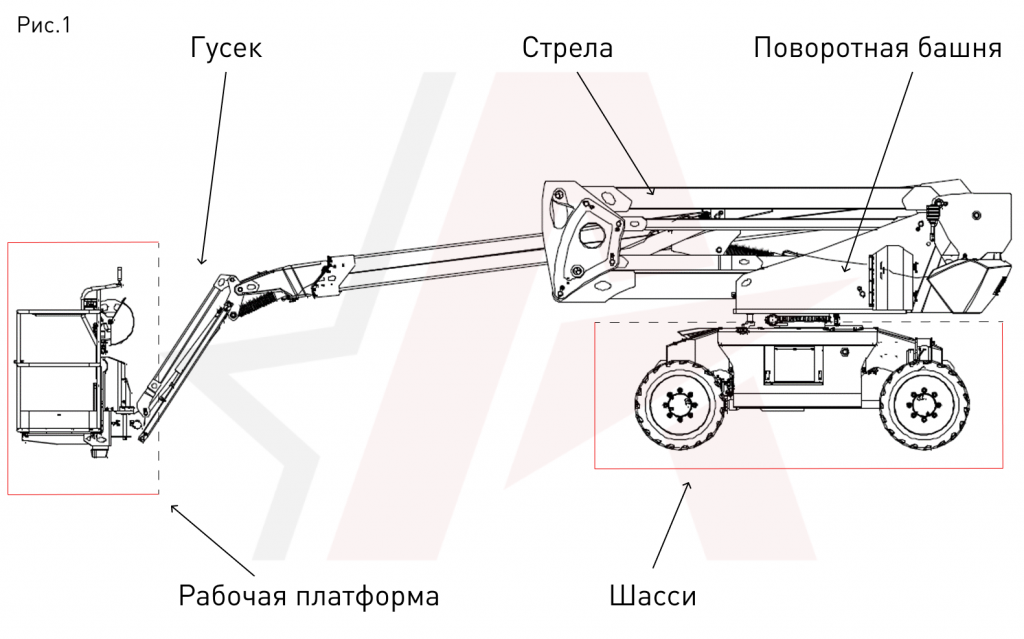 Рис.1 Устройство подъёмника коленчатого типа Рис.1 Статья про КП.png