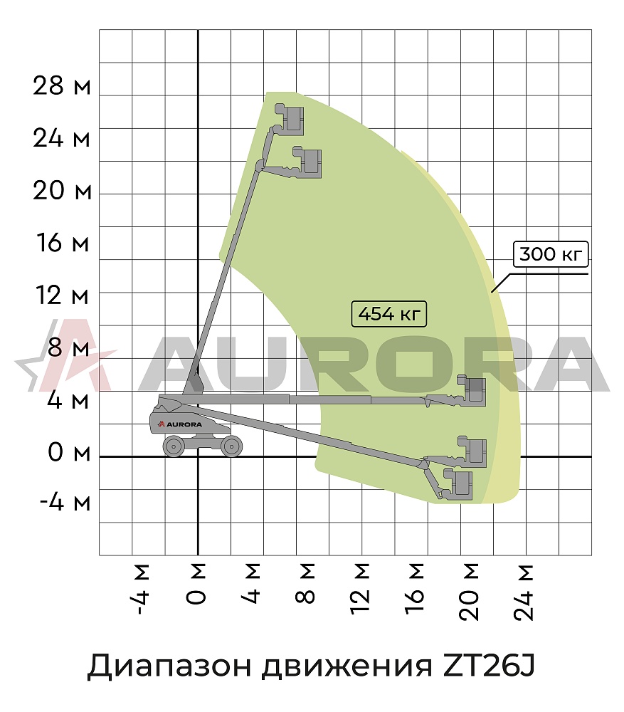 Телескопический подъемник ZOOMLION ZT26J в Нижнем Новгороде