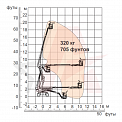 Диаграмма грузоподъемности Коленчатый подъемник Dingli BA20CRT2