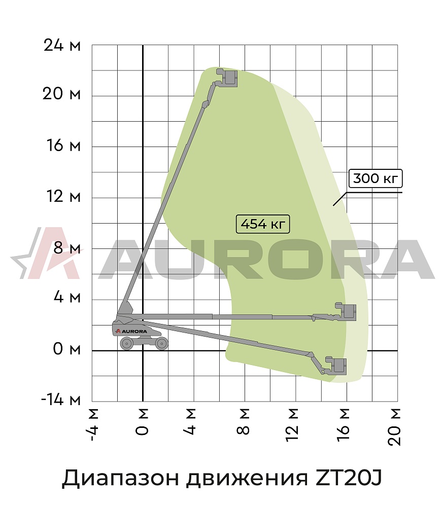 Телескопический подъемник ZOOMLION ZT20J в Нижнем Новгороде