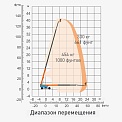 Диаграмма грузоподъемности Телескопический подъемник Dingli BT41HRT